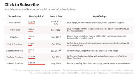 Subscriptions